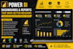 create interactive data visualizations using power bi excel