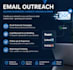 execute your b2b cold email outreach and lead sourcing campaigns