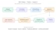 build a rag chatbot using python and claude ai