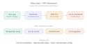 deploy your python app to AWS with docker