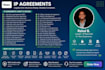 draft nda, saas, trademark, copyright, IP assignment, licensing agreement