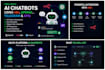 build ai chatbots using n8n, openai, telegram and apis