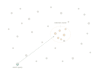 engineer a vector database and semantic search solution