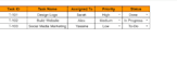 design automated google sheets dashboard and task tracker