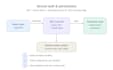 add jwt auth and role based permissions to your dotnet app