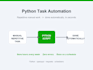 automate repetitive tasks with custom python script