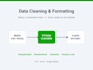clean messy data CSV excel ready to use