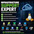 provide IT infrastructure support