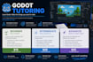 teach you how to make a game in godot