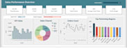 design dashboards and templates