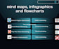 design professional mind maps, infographics and flowcharts
