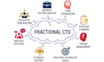 optimize your software engineering team velocity and agile workflow