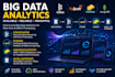 do big data projects using hadoop pyspark kafka hive scala python