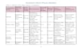 conduct professional market research, competitor analysis, and industry reports
