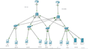 do cisco network engineer troubleshooting expert