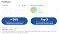 develop your SEO strategy and manage online ads