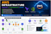 deploy AWS infrastructure with terraform and cloudformation