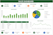 do professional microsoft excel, word, and powerpoint work