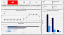 design a power bi kpi and performance tracking dashboard
