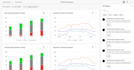 design a modern saas dashboard UI in figma