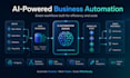 develop custom rest apis backends and ai automation
