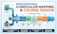 map your curriculum and align syllabus benchmarks