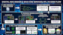 design digital vlsi circuits using cadence, synopsys eda