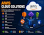 set up and configure AWS ec2, vpc, iam and linux server