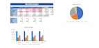 do microsoft excel data entry,formulas,charts, dashboards,and PDF to excel