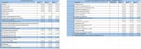 build an automated financial planning and forecasting excel model
