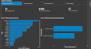be your expert data analyst using sql excel and power bi