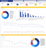 do interactive automated dashboards