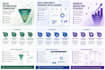 optimize your sales process and improve your commercial performance
