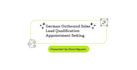 provide german appointment setting