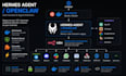 build jarvis ai hermes multi agent hostinger vps  polymarket trading bot n8n