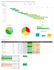 clean up your data and build a custom google sheets dashboard