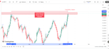 develop algo trading bot forex