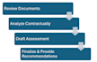 do a preaward contract review and negotiation