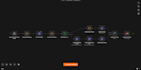 build custom ai automations