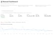 build a custom ai web app, dashboard or automation tool