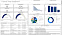 create a power bi dashboard and reports