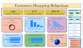 analyze data and visualisation