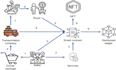 do nft smart contract integration