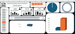 do advanced excel data cleaning, pivot tables, and dashboards with power pivot