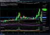 code custom tradingview pine script indicators, strategies, and alerts