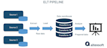 data pipelines etl data modelling