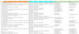 skiptrace per hit rate, skiptracing for whole salers