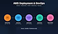 deploy your website with docker, nginx and cicd on AWS