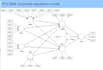 analyze research data using smartpls, spss and excel with a professional report