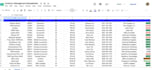 do accurate data entry